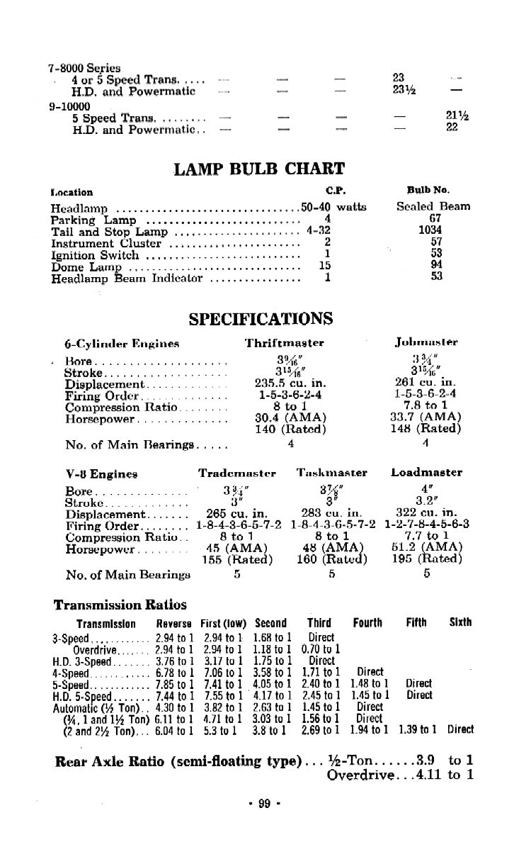 1957 Chevrolet Trucks Operators Manual Page 38